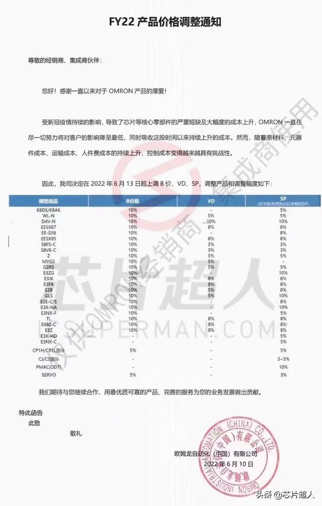 涨价通知怎么发朋友圈幽默搞笑,涨价通知,朋友圈怎么发?